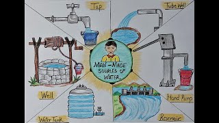 ManMade sources of water drawing and color for school project l Navyansh Art [upl. by Sinnod261]