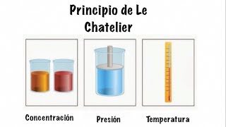 Principio de Le Chatelier  Equilibrio Quimico [upl. by Aseefan]