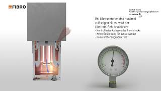 ÜberhubSchutz KolbenstangeZylinderrohr  Gasdruckfedern – Neue Generation FOR YOUR SAFETY [upl. by Thorncombe]