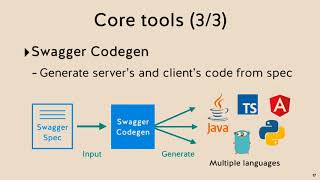 Takuro Wada  OpenAPI development with Python [upl. by Aleksandr]