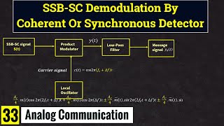 SSB SC Demodulation 3rd Case frequency shift  Lec  33 [upl. by Inilahs]