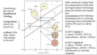 Solidification of Isomorphous AlloysMEE620 [upl. by Nanerb]