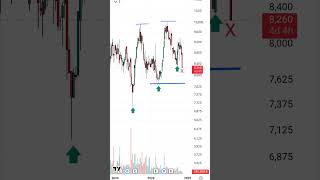 ALMIRALL ROMPE EL SOPORTE DE LOS 83X EN INTRADIA A FALTA DEL CIERRE SIGUIENTE SOPORTE 77X [upl. by Eeldivad181]