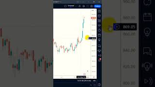 How to Find Time Cycle in Stock Market using Gann Techniques [upl. by Ecenaj371]