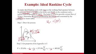 Example Ideal Rankine Cycle [upl. by Yrellam97]