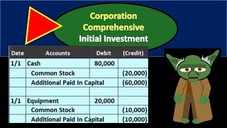 Corporation Comp Prob  Owner Investment Into the Company [upl. by Birdella]