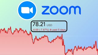 Zoom Stock Earnings Preview  Huge Upside ahead ZM Stock Analysis [upl. by Otreblig]