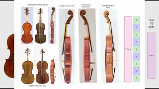 Sizing and Proportions in Old Cremona Instruments [upl. by Baker]