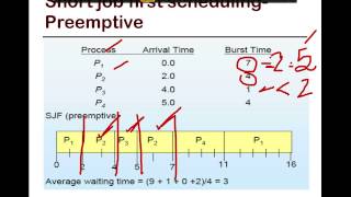 16 SFU CMPT 300 ShortestJob First SJF scheduling [upl. by Delisle]