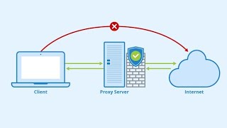 All about proxy servers and VPN in an easy way [upl. by Stacy372]