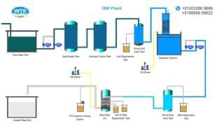 Demineralization Plant [upl. by Askwith]