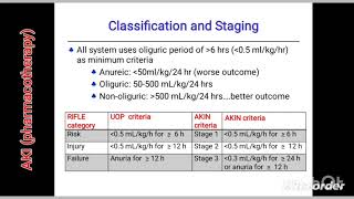 pharmacotherapy of acute kidney injury AKI [upl. by Liagabba]