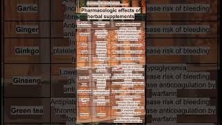 Pharmacologic effects of herbal supplements [upl. by Leeda700]