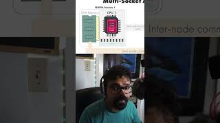 Understanding NUMA Optimizing Memory Access in MultiCPU Systems [upl. by Thirion]