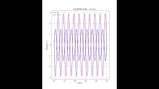 Inverting and Non Inverting Amplifier eSim Tutorial [upl. by Novello]