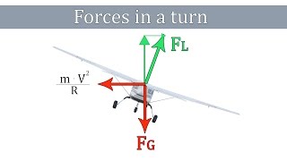 Forces Acting On An Airplane In A Turn [upl. by Llerrej]