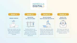 Paso 2 Registro de solicitudes  Videotutorial familias  Matrícula Digital 2024 [upl. by Alimaj]