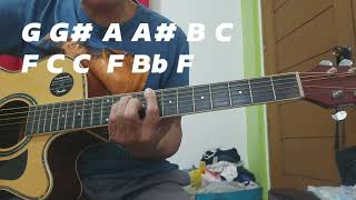 Modelong Charing  Blakdyak Acoustic Guitar Tutorial  Solo with TABS [upl. by Eelik]