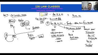 Lecture9 Sec  41 Transfer by Ostensible Owner amp Sec43 Doctrine of Feeding the Grant by Estoppel [upl. by Sedgewick692]