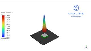 Particle Injection  Cooling Hot Surface  DPM Model  ANSYS Fluent [upl. by Atika]