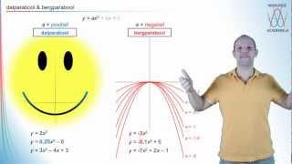 Kwadratische formules  dalparabool amp bergparabool havovwo 2  WiskundeAcademie [upl. by Annais729]