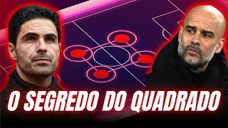 POR QUE ELES USAM UM QUADRADO NO MEIO CAMPO Táticas de Futebol [upl. by Ariat781]