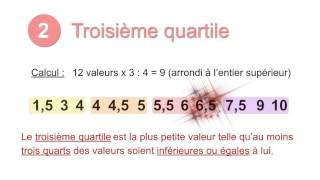 3min Stat1 8 Les Quartiles [upl. by Hoxsie]