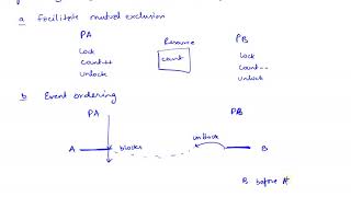 Pintos Synchronization [upl. by Gardal]