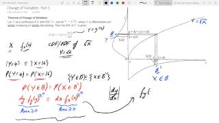 Probability Change Of Variable Theory Part 1 [upl. by Claudio390]