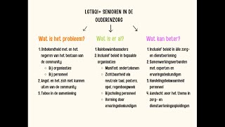 quotDas nie van mijnen tijdquot  LGBTQIA senioren in de ouderenzorg [upl. by Anny664]