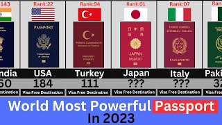 Most Powerful Passport In 2023  World most powerfull passport  Powerful passport [upl. by Ynaffets]