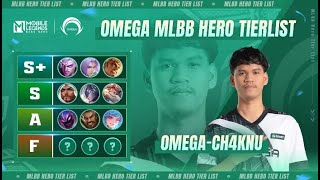 CHAKNU HERO TIERLIST [upl. by Brandi]