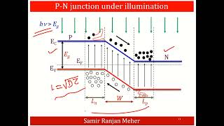 Thin Film Photovoltaics Basics [upl. by Anawd]