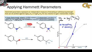 2705 Linear Freeenergy Relations Applying Hammett Constants [upl. by Tristas]