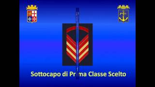 Gradi della Marina Militare Italiana [upl. by Chlo]