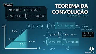 TE MOSTRO EM 1 min  Teorema da Convolução  Ep21 [upl. by Eeraj]