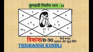 Trishansh Kundli Kaise  त्रिशांश कुंडली  D30 Chart [upl. by Nnylimaj]