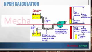 NPSH Calculation  pump head calculation  NPSH pump calculation [upl. by Nij]