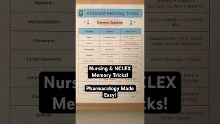 🔥 How to Remember Drug Antidotes in 60 Seconds Nursing NCLEX Pharmacology [upl. by Annerol846]