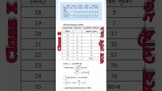 Kose Dekhi 262 Class 10 No 6 for WBBSE shorts maths class10maths wbbse [upl. by Lamej]