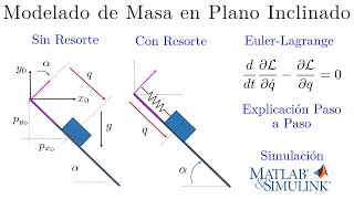 masaresorteamortiguador ecuación diferencial y función de transferencia [upl. by Grogan]