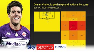 An Indepth look at Dusan Vlahovic as Arsenal aim to sign the Fiorentina striker [upl. by Elleina270]