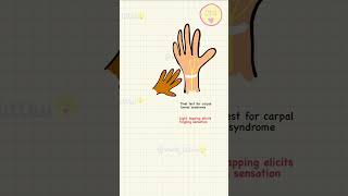 Tinel test carpal tunnel syndrome  Rheumatology usmle neet neetpg usmlepreparation [upl. by Aihsekel]