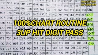 3up New Singal Digit Chart Routine Pass For 16112024 Thailand Lottery 3up Hit Digit Pas16112024 [upl. by Deckert]