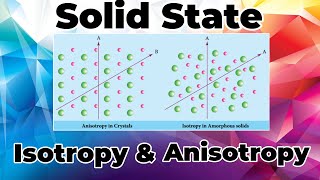 SS2Isotropy amp AnisotropyAmorphous amp Crystalline solidsExplanation in Tamilsdchemistry [upl. by Prady]