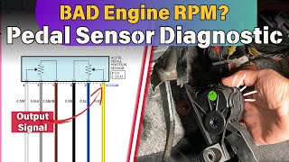 Accelerator Pedal Position Sensor Diagnostic  Diagnose Limited Engine RPM [upl. by Iroj]