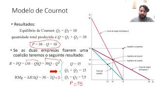 101 Oligopólio  Modelos de Cournot Bertrand e Stackelberg 1ªed [upl. by Cathy981]