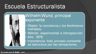 Escuelas estructuralista y funcionalista [upl. by Zetroc]