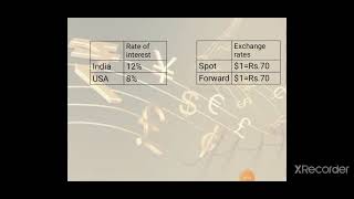 Interest Rate Parity Theory [upl. by Laekcim]