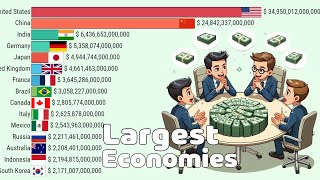 The Most Powerful Economies in the World by GDP 1960  2029 [upl. by Moscow]